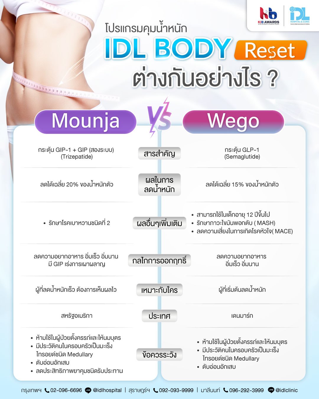 LINE_ALBUM_IDL Body Reset ปากกาลดน้ำหนัก_260429_1_0_0